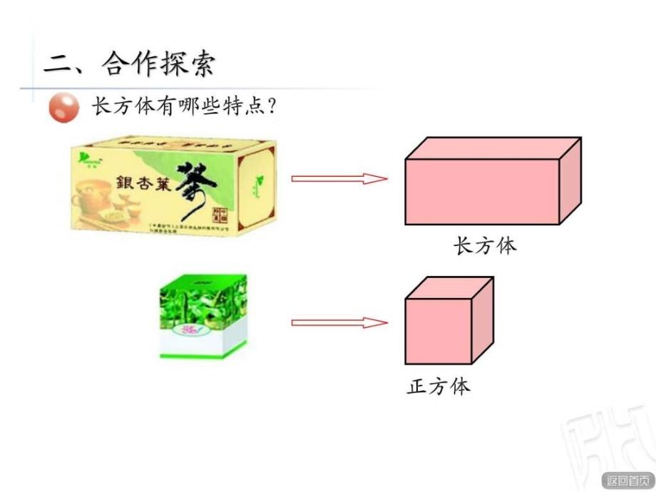 1、认识长方体和正方体图文.ppt11_第3页