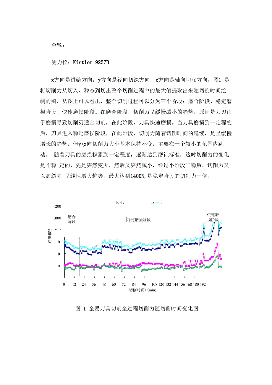 切削力处理_第1页
