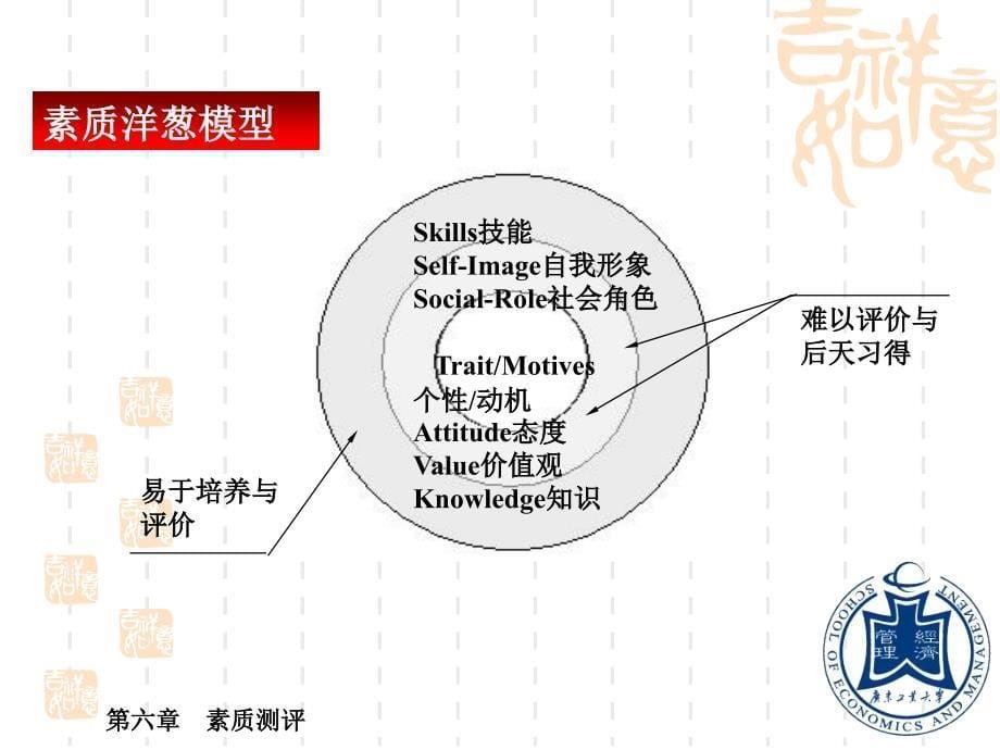 六章素质测评ppt课件_第5页