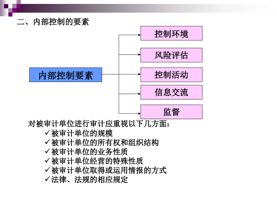 《海事大学审计学》PPT课件_第4页