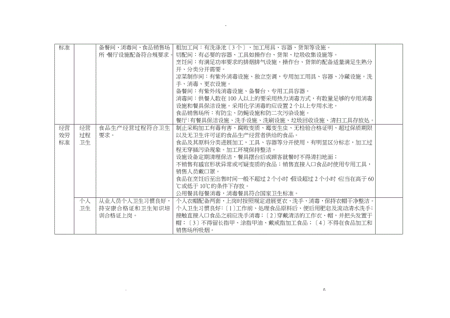 学校食堂标准化建设要求_第2页