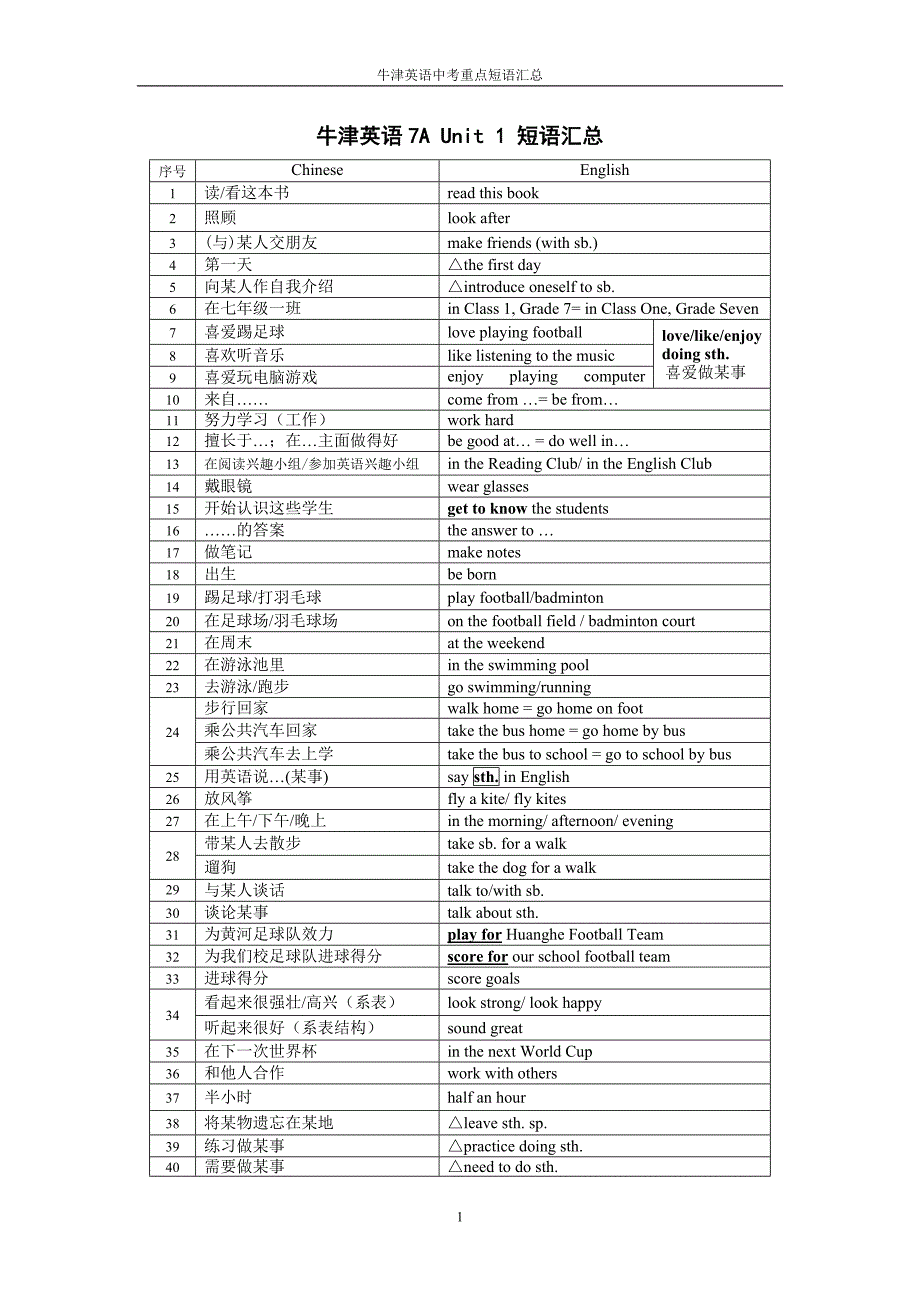 牛津英语中考词组汇总.doc_第1页