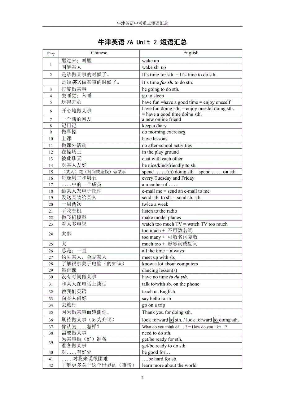 牛津英语中考词组汇总.doc_第2页