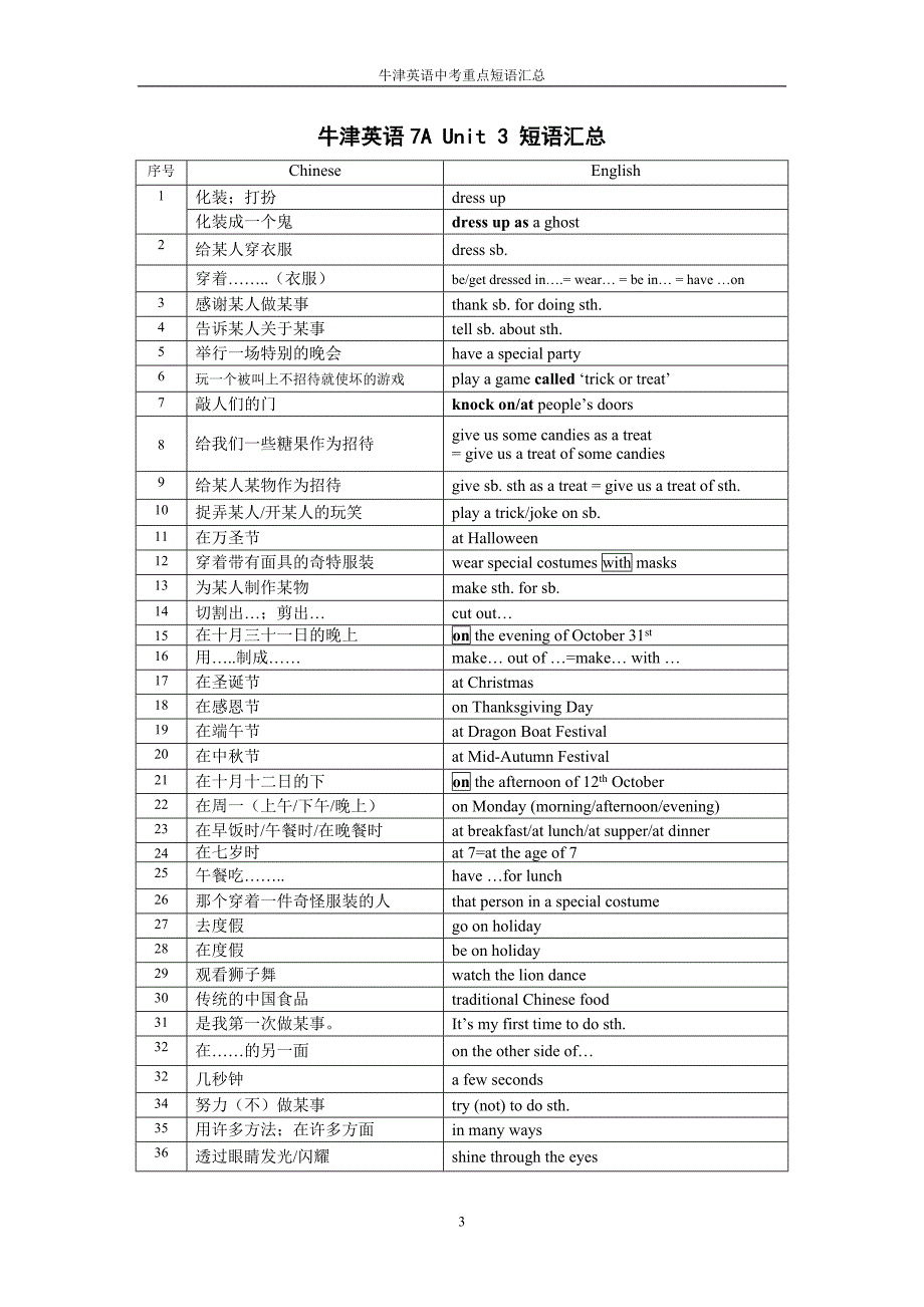 牛津英语中考词组汇总.doc_第3页