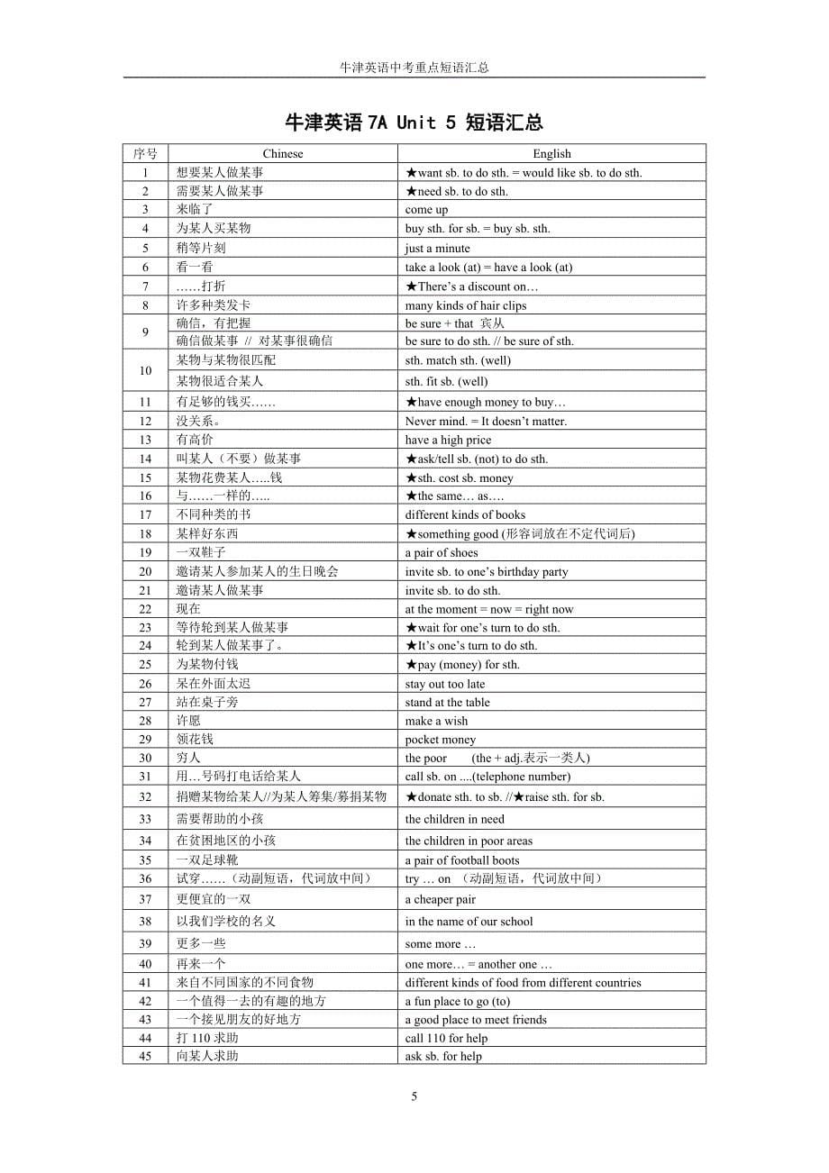 牛津英语中考词组汇总.doc_第5页