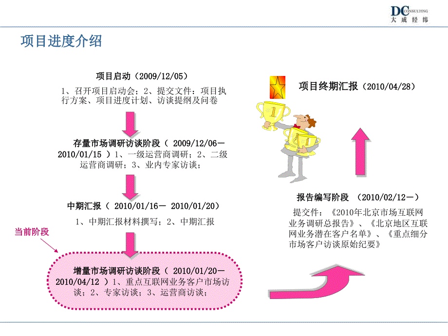 北京互联网专线市场调研_第3页