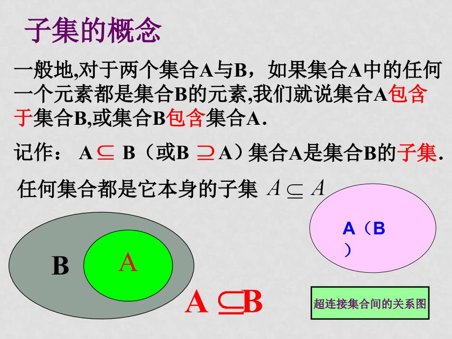 高中数学备课精品：1.2 集合的基本关系课件（打包）北师大版必修一1.2集合的基本关系_第3页