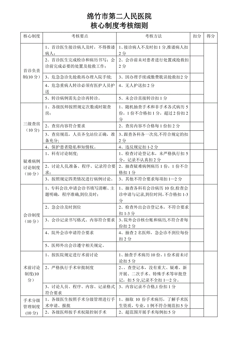 十八核心制度考核细则_第1页