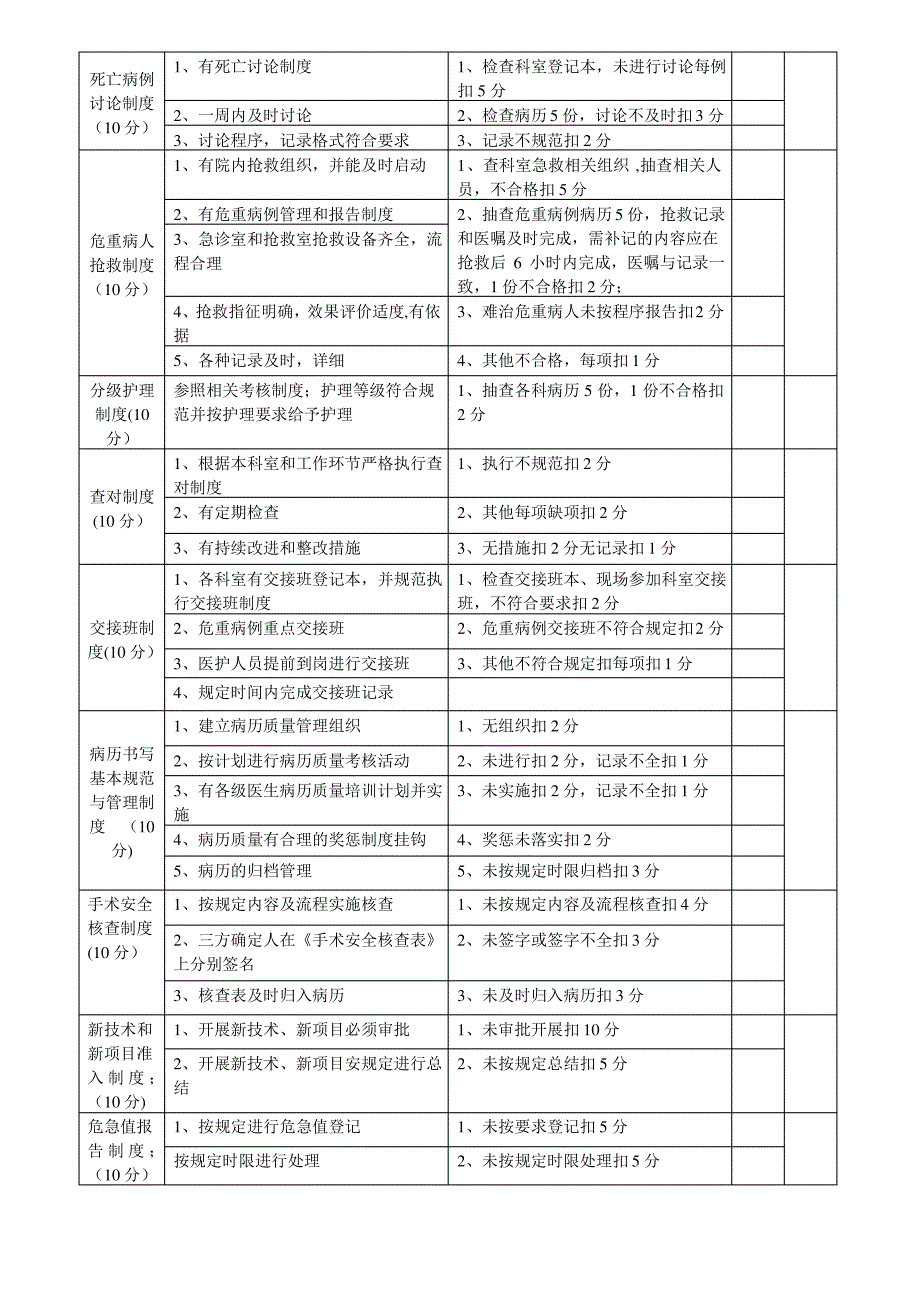 十八核心制度考核细则_第2页