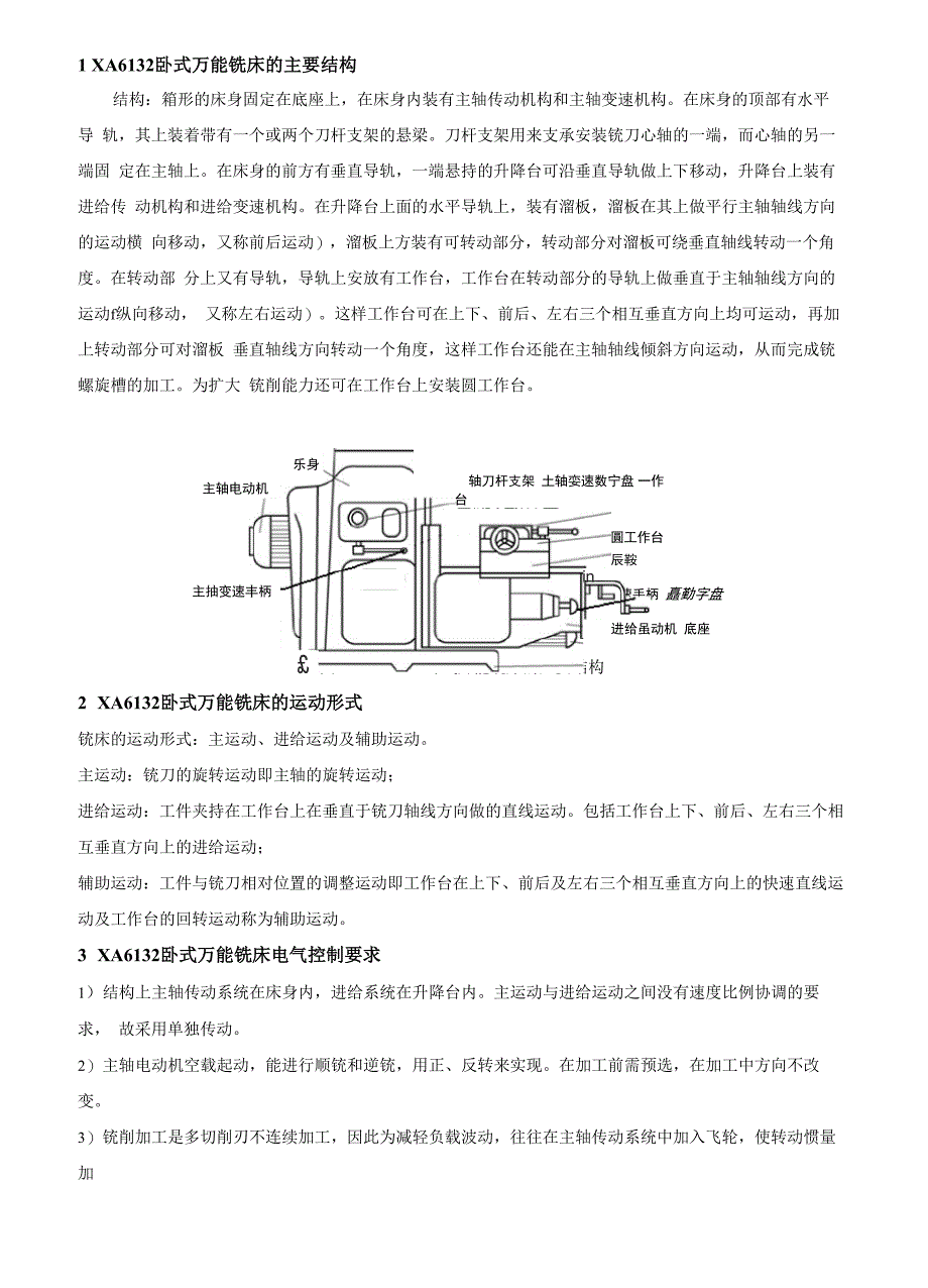 XA6132卧式万能铣床_第1页