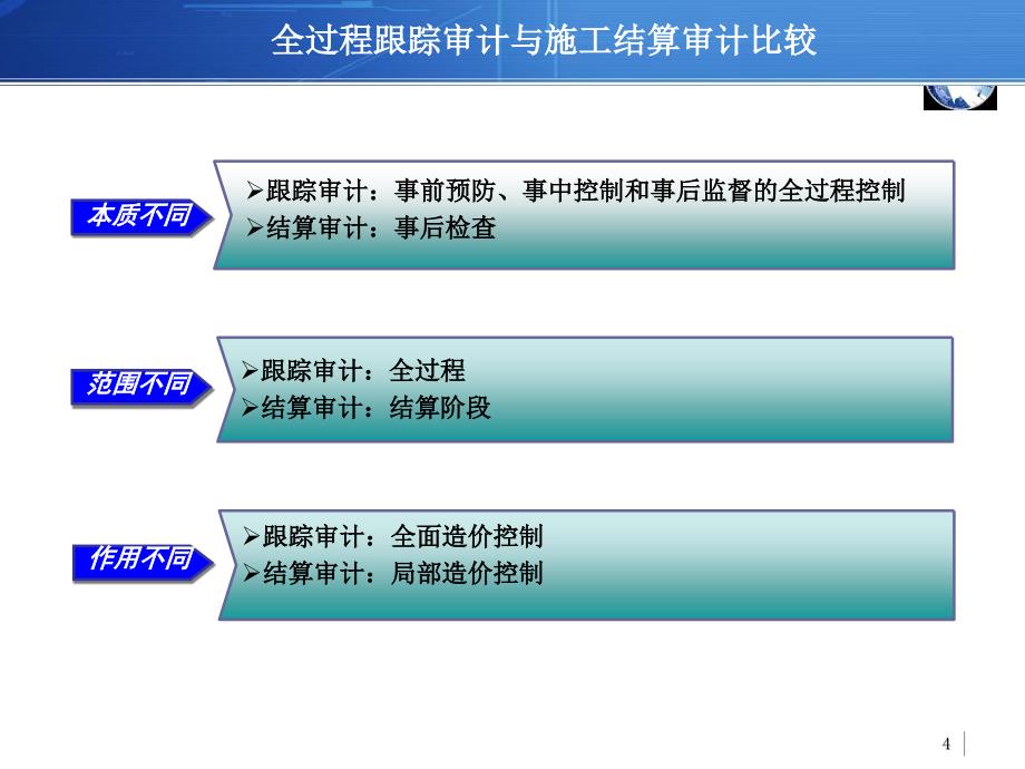 建设项目全过程审计课件bwph_第4页