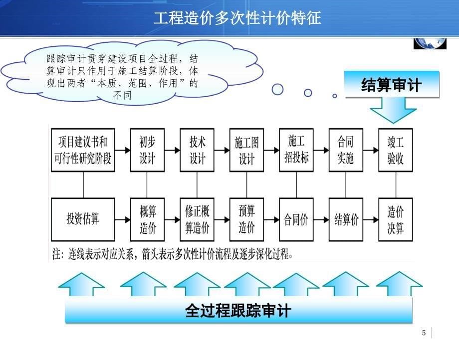 建设项目全过程审计课件bwph_第5页