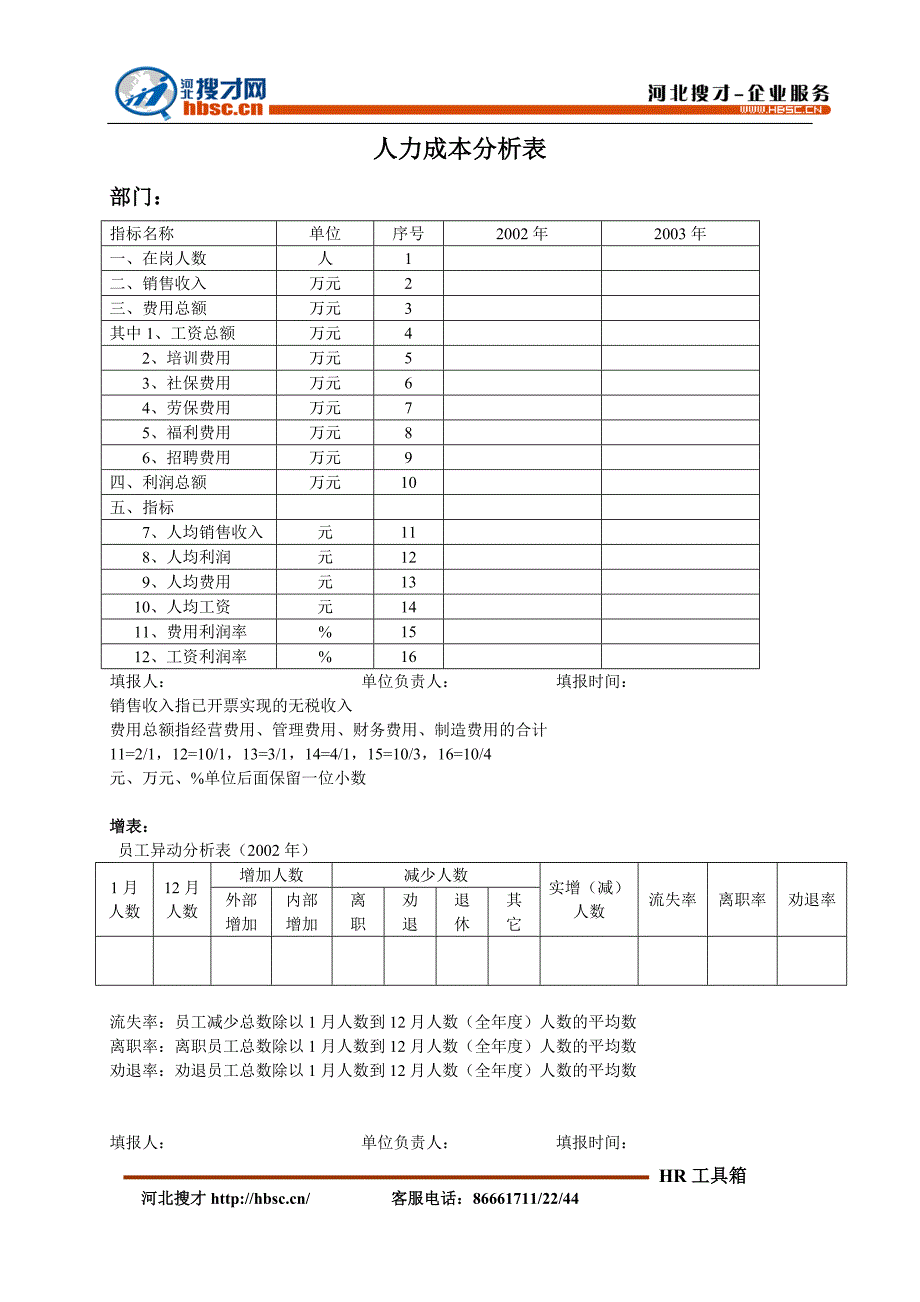 人力成本分析表_第1页