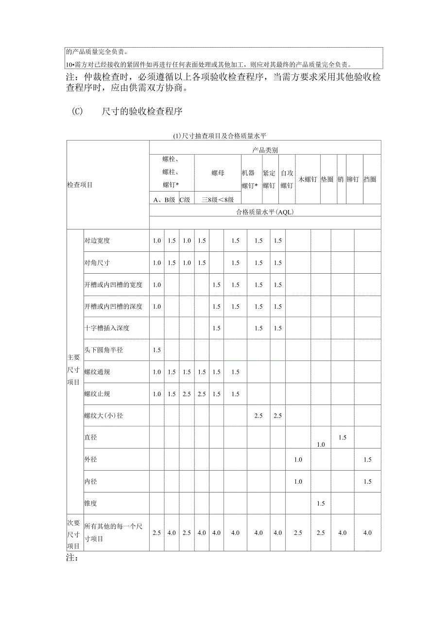 紧固件验收检查、标志与包装_第2页