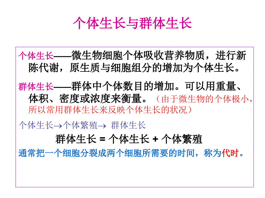 教学课件第六章微生物的生长与环境因子_第3页