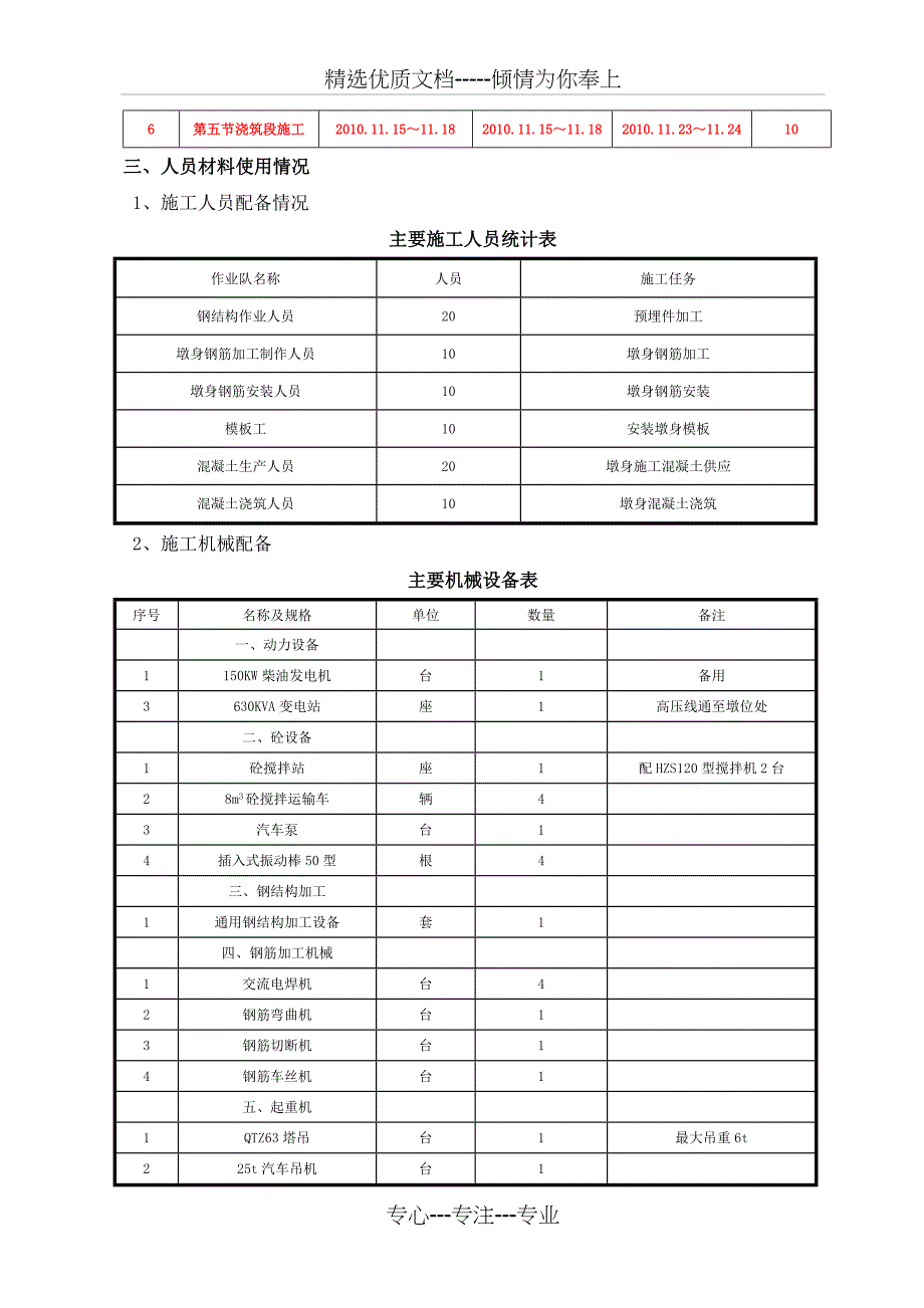 墩身施工技术总结_第3页