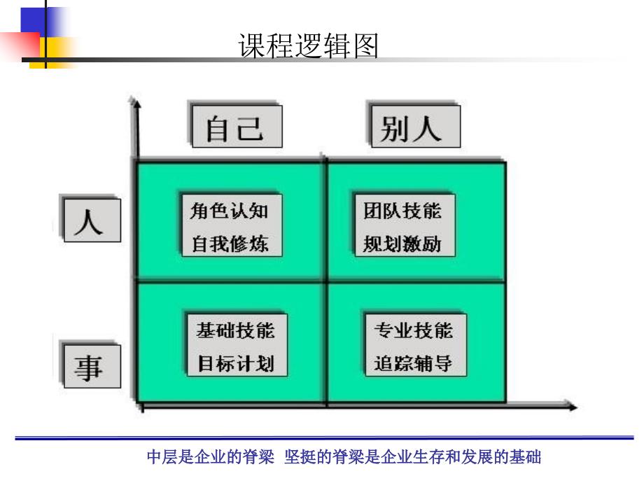 中层干部核管理技能课件_第3页