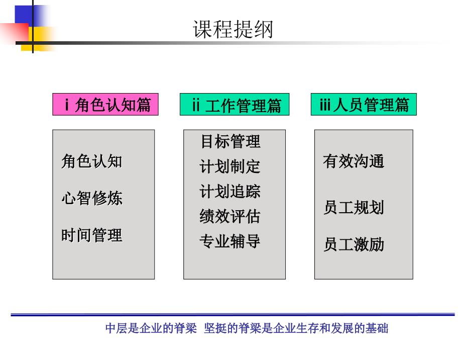 中层干部核管理技能课件_第4页