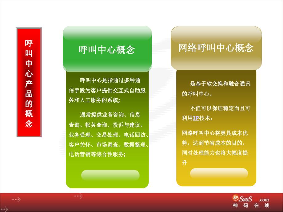 业务呼叫中心产品介绍(神码).ppt_第2页