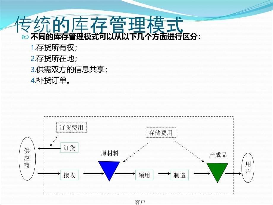 供应商管理库存VMI的实施_第5页