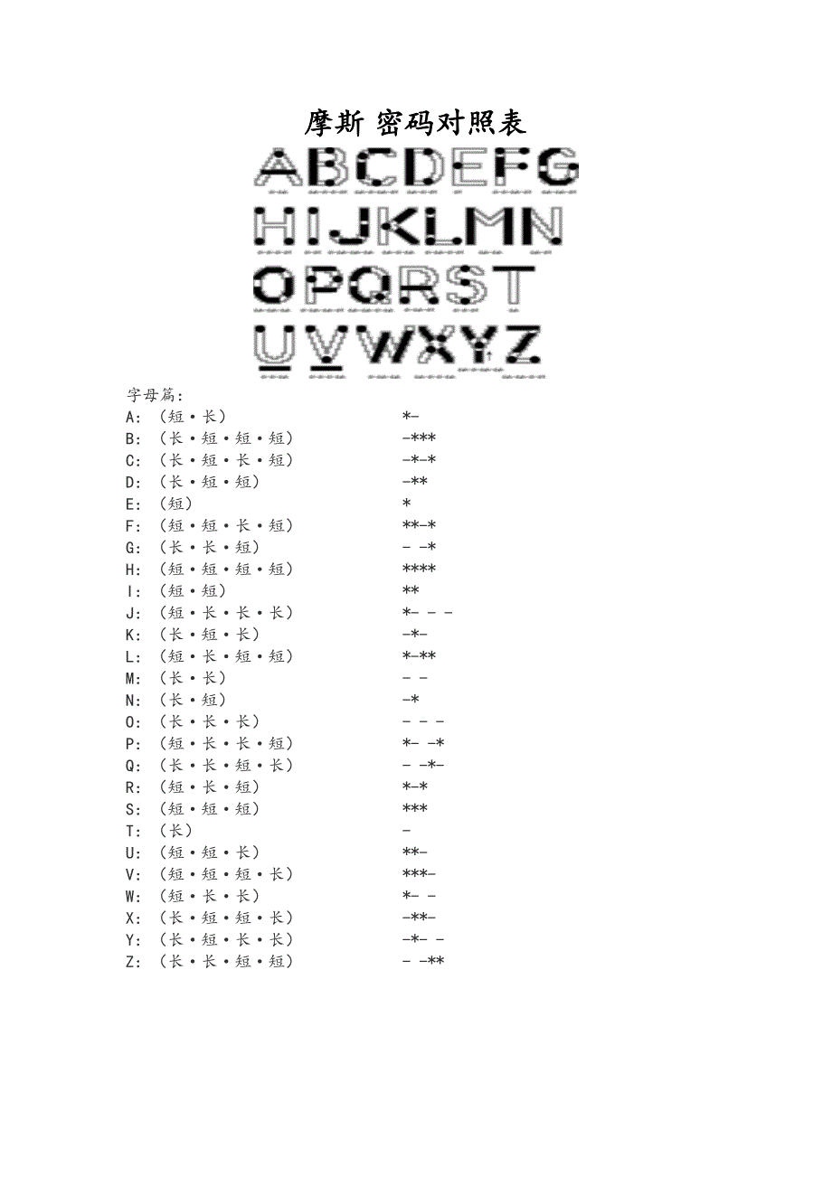 摩斯密码对照表.doc_第1页