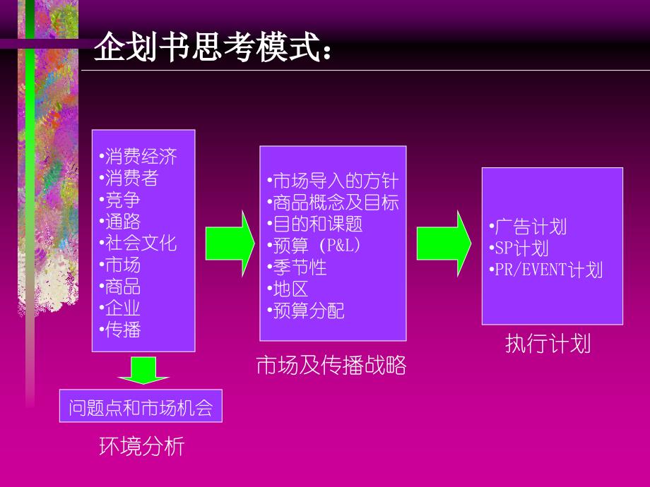 aej如何写具冲击力的企划书_第4页