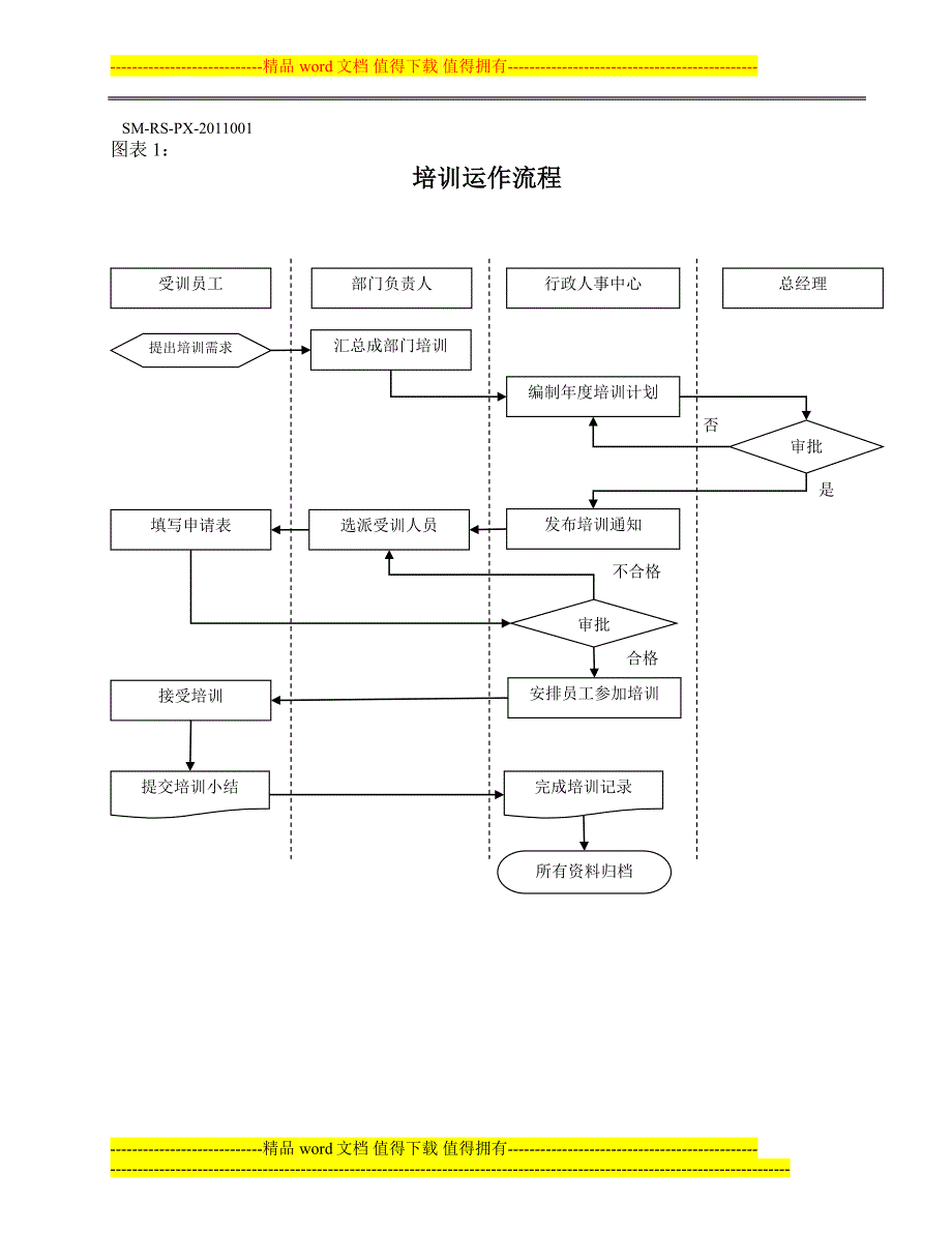 2培训管理制度附表_第1页