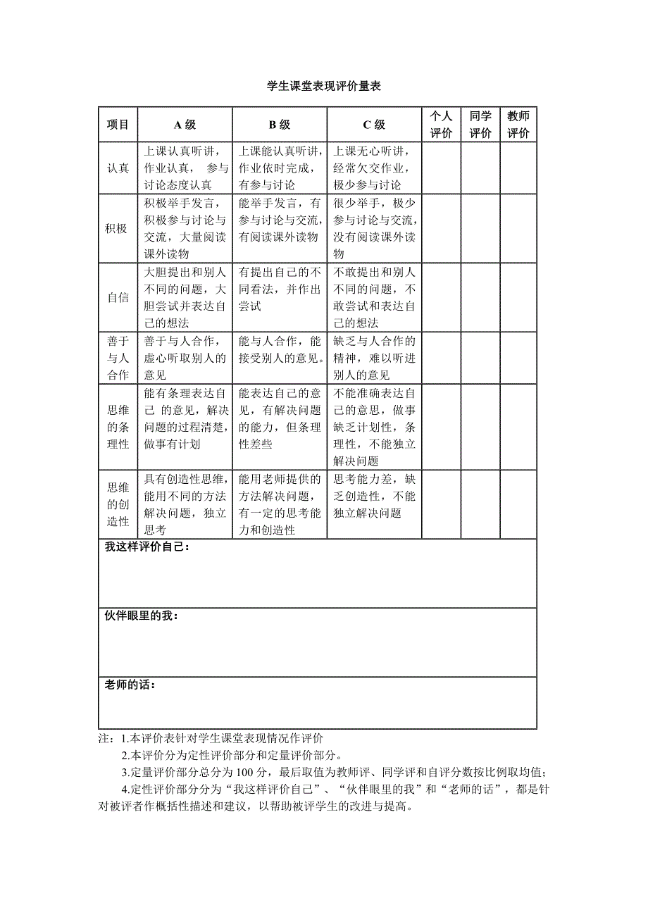 学生课堂表现评价量表_第1页