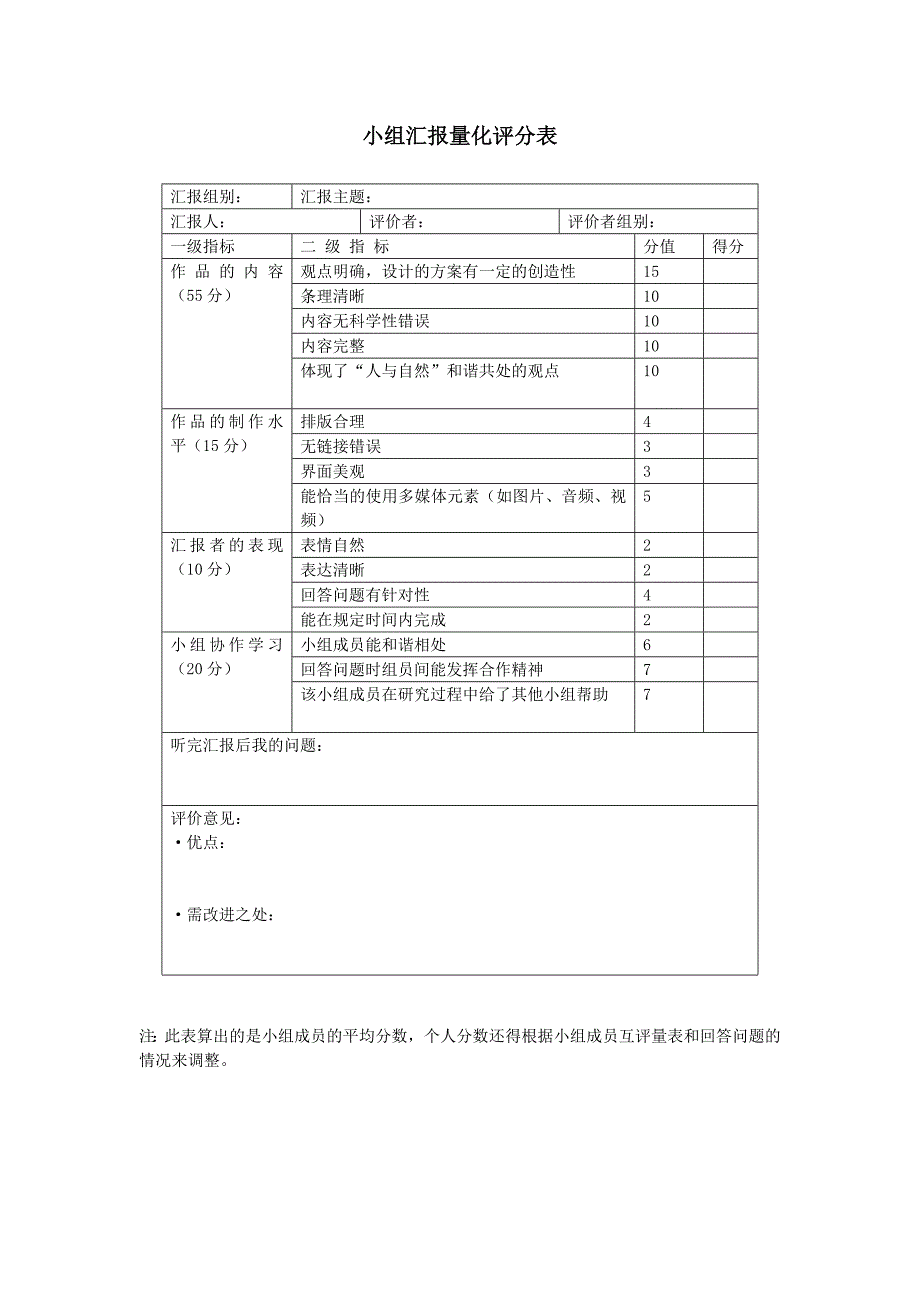 学生课堂表现评价量表_第4页