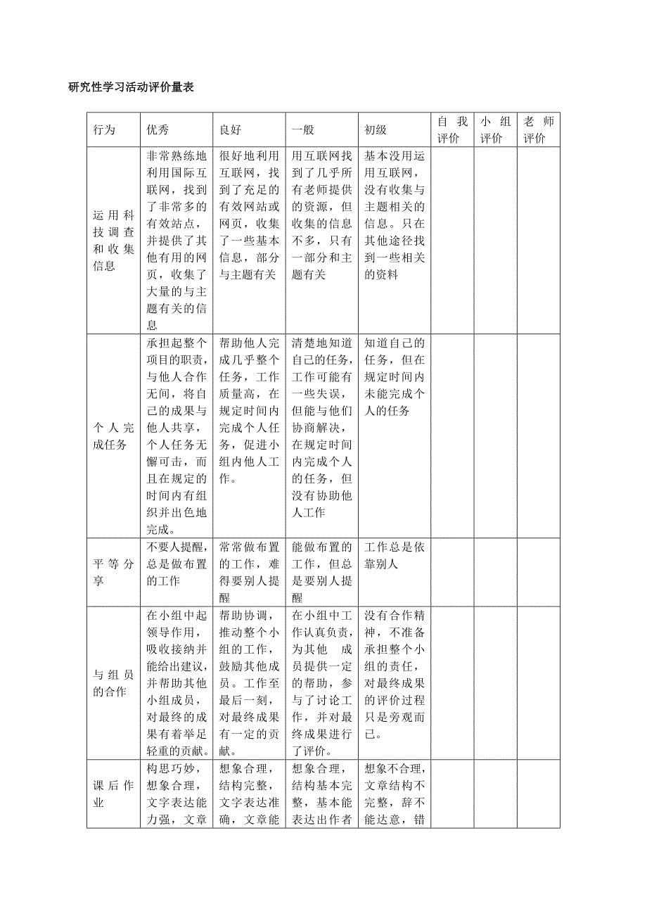 学生课堂表现评价量表_第5页