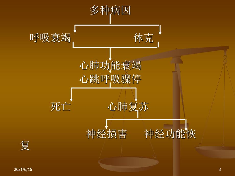 儿童高级生命支持_第3页