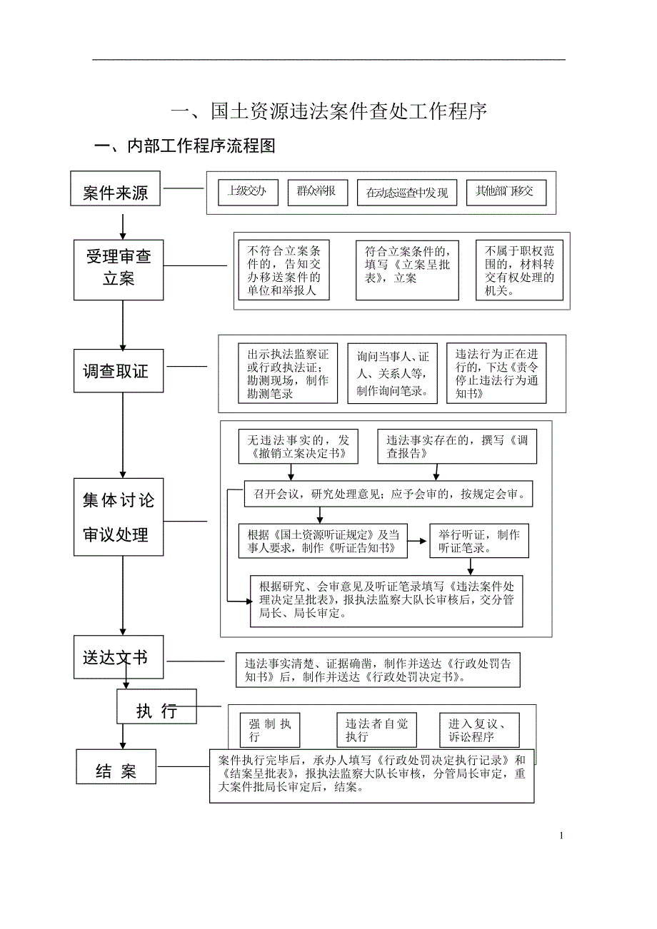 国土资源违法案件查处工作程序_第1页