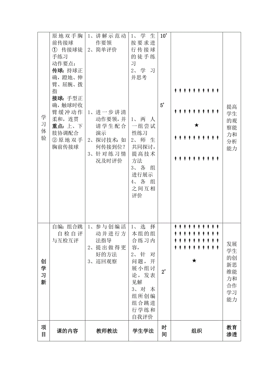 双手胸前传、接球教学设计与反思_第3页