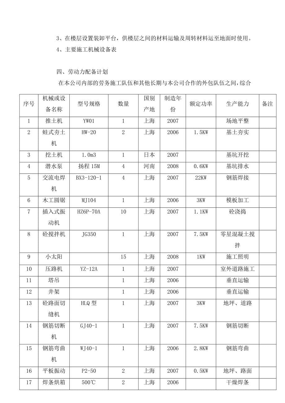 房屋建筑技术标_第5页