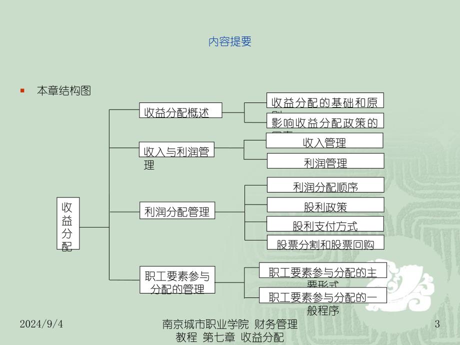 财务管理教程(江景)第七章+收益分配【内部精华】_第3页