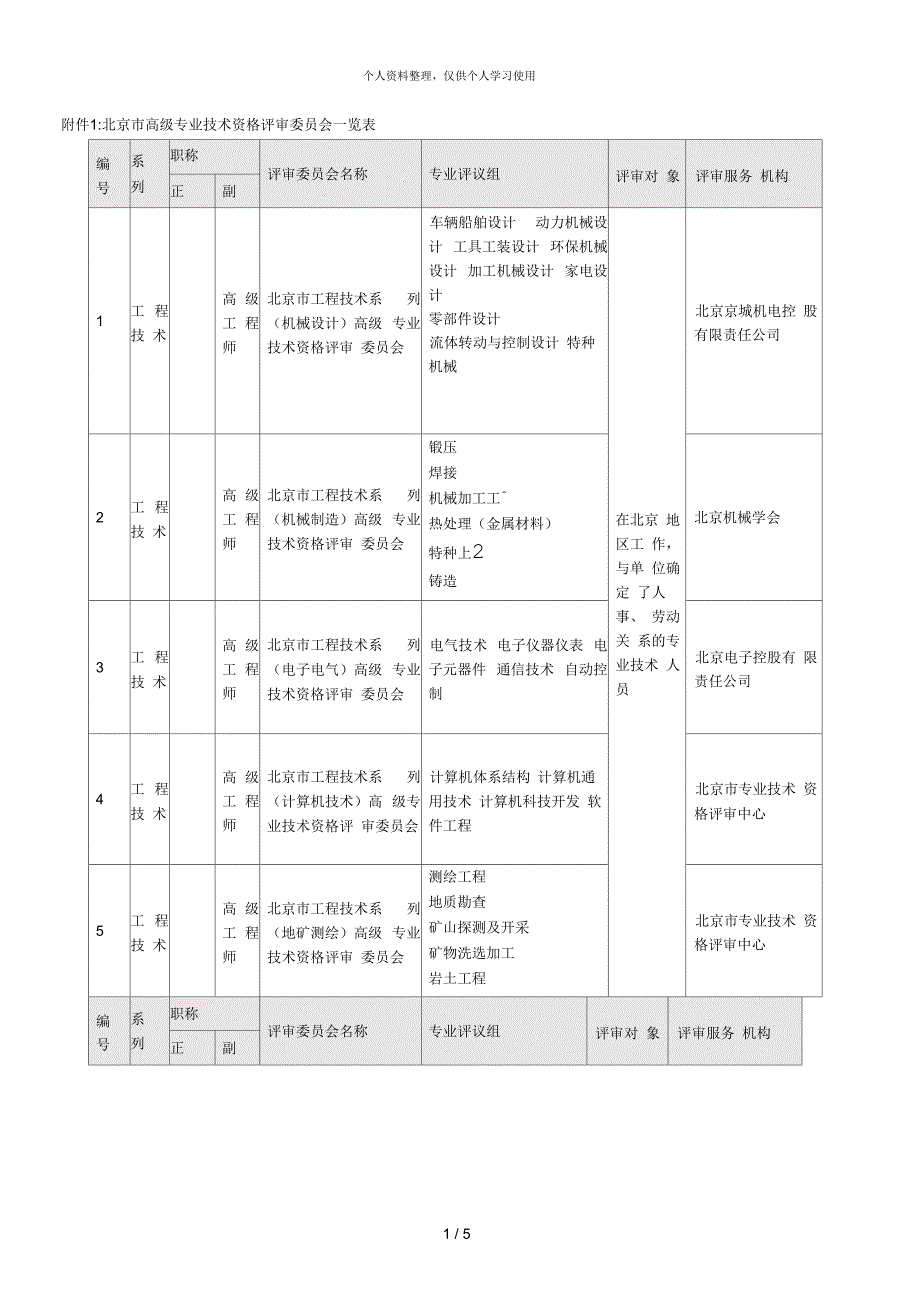 北京市高级专业技术资格评审委员会一览表_第1页