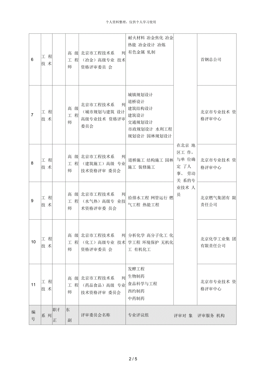 北京市高级专业技术资格评审委员会一览表_第2页