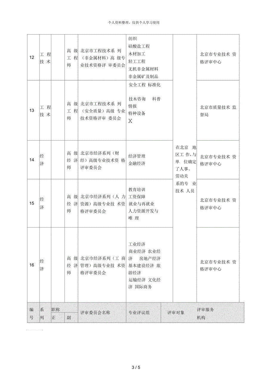 北京市高级专业技术资格评审委员会一览表_第3页