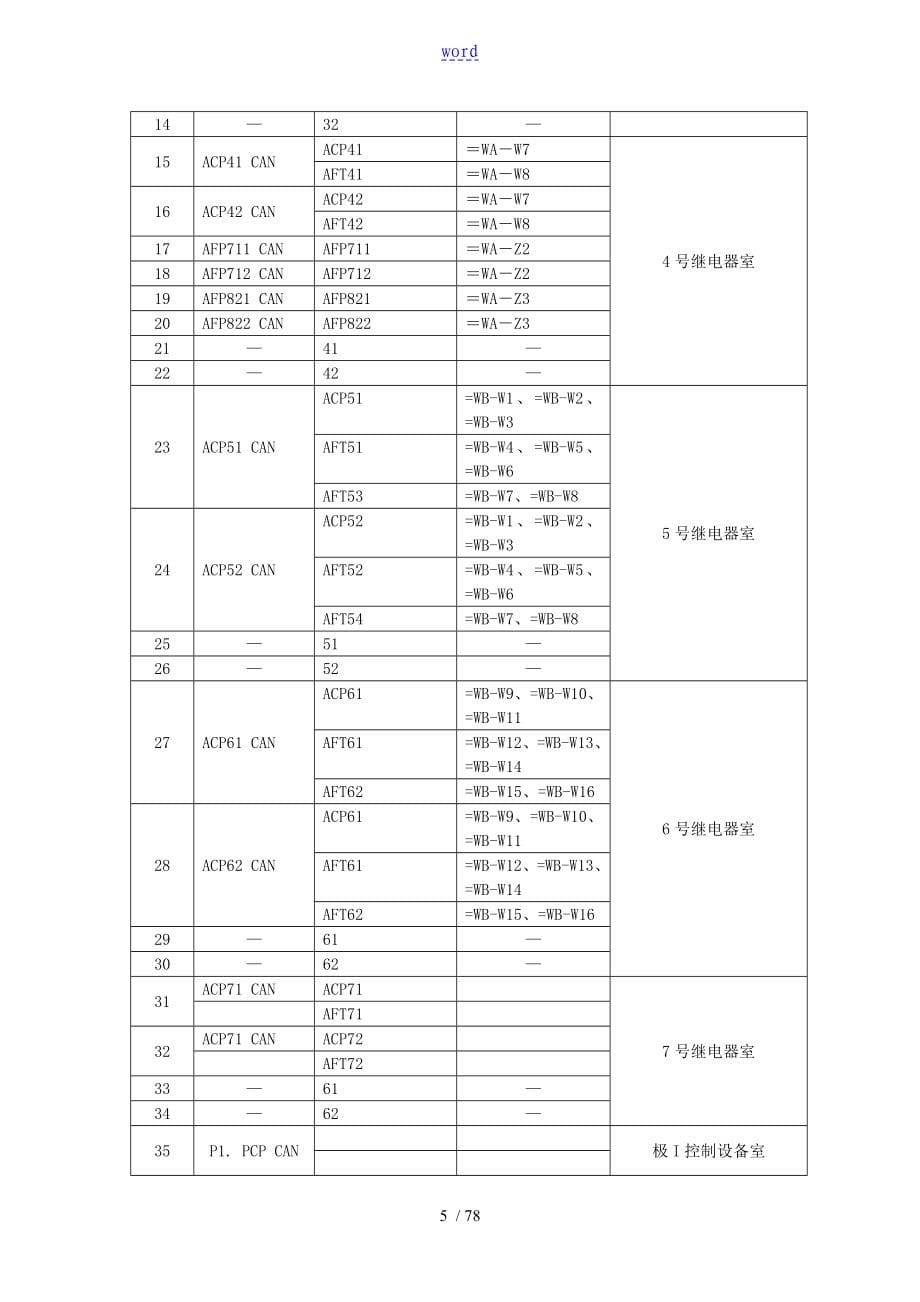 控制系统与直流保护介绍_第5页