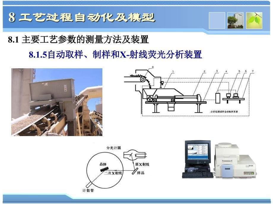 球团理论与工艺8工艺过程自动化及模型_第5页