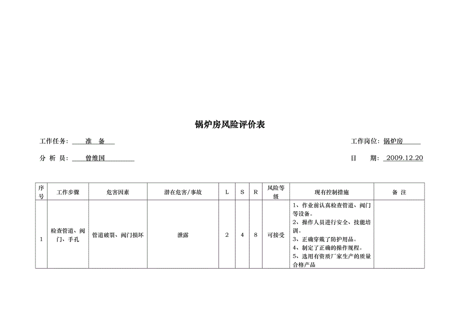 安全标准化锅炉作业风险分析表_第1页