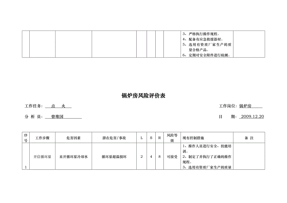 安全标准化锅炉作业风险分析表_第3页