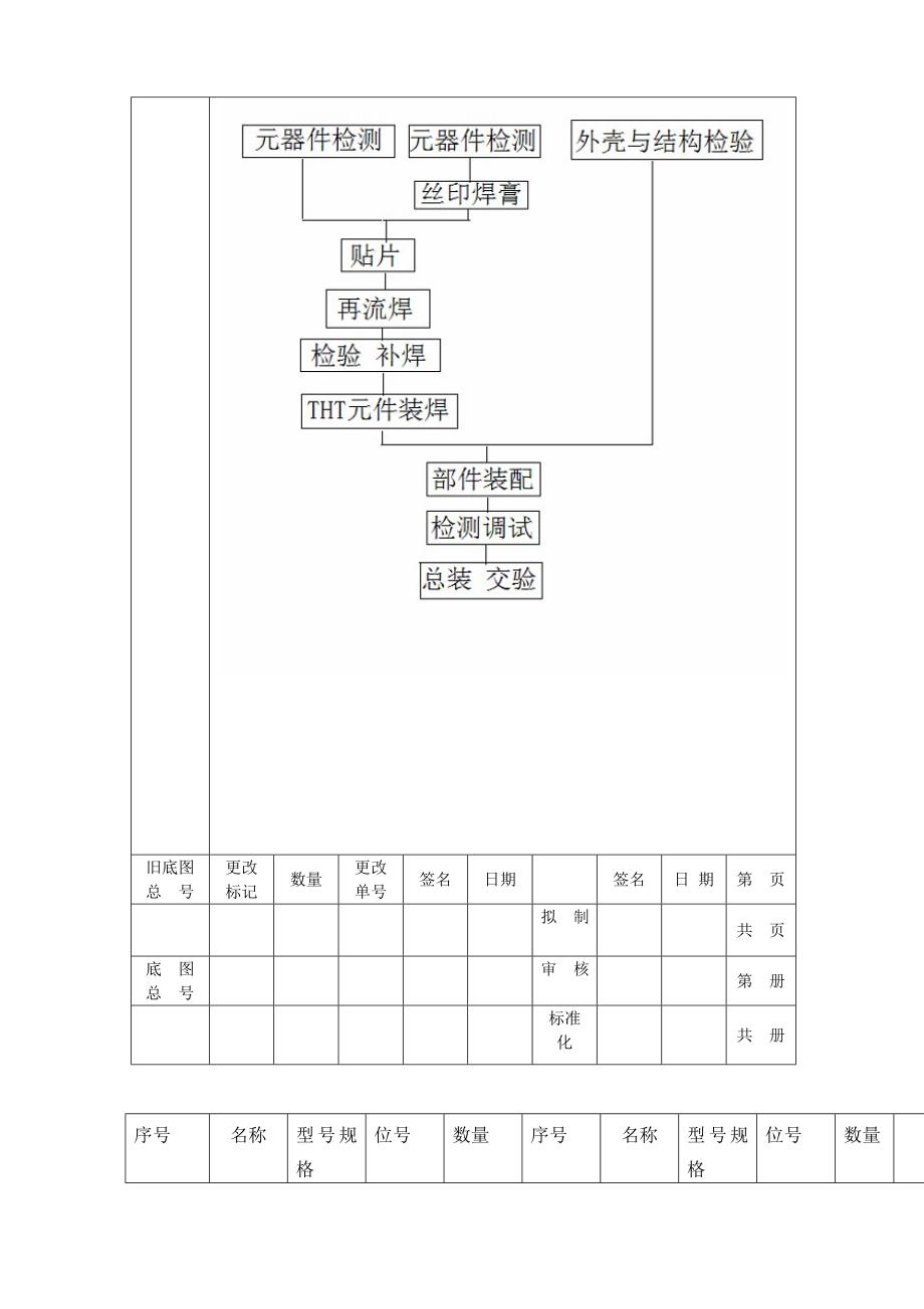 微型贴片收音机产品工艺文件_第3页