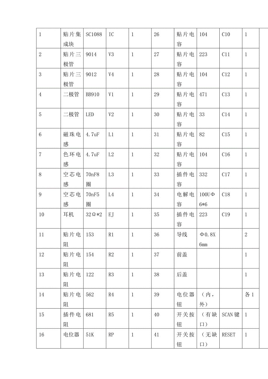 微型贴片收音机产品工艺文件_第4页