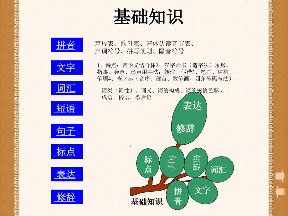 小学语文知识树简图_第4页