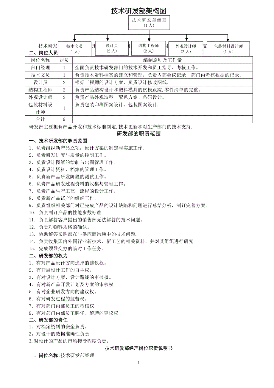 技术研发部岗位说明书_第1页