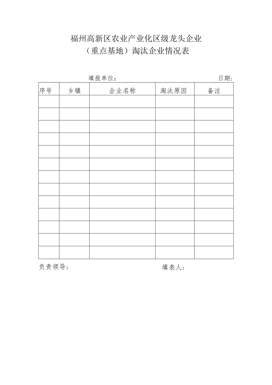 福州高新区农业产业化区级龙头企业重点基地淘汰企业情况表_第1页