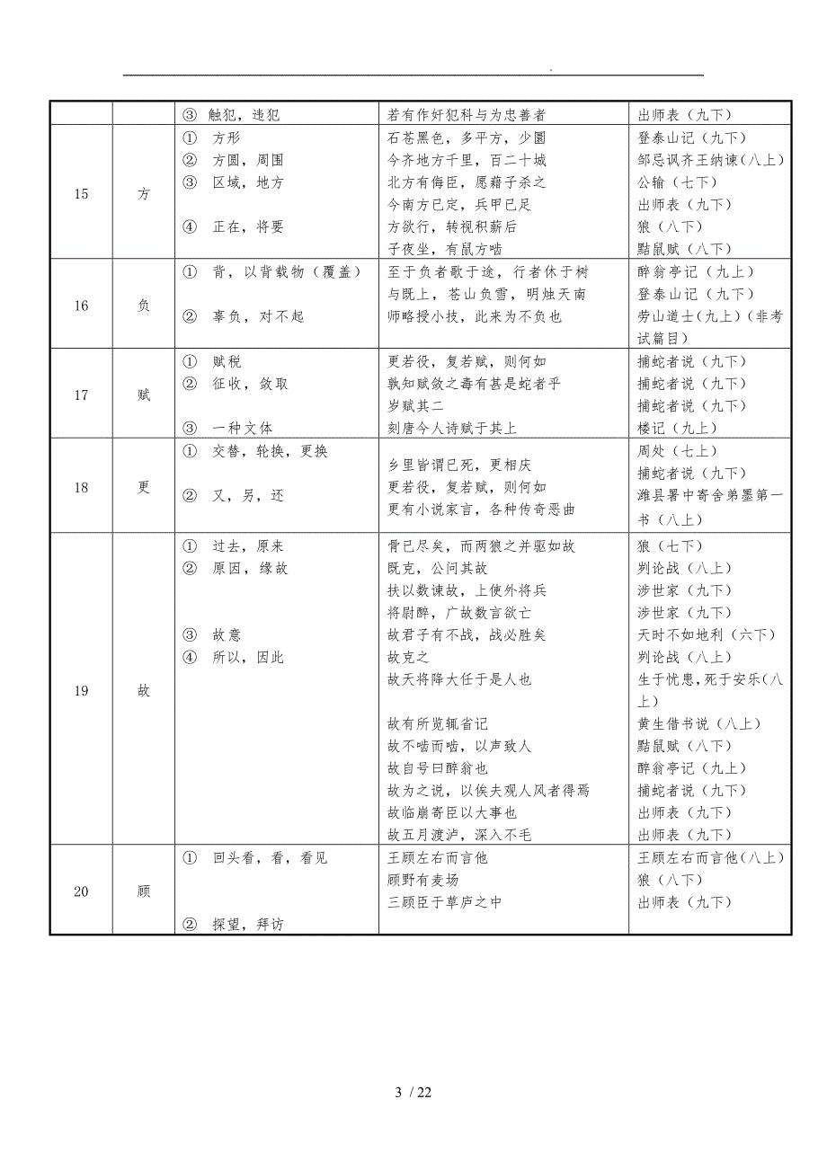 初中文言文实词虚词简表精准版_第3页