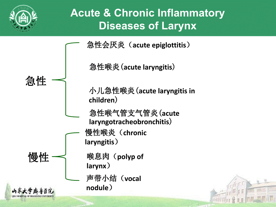 喉的急慢性炎症性疾病._第2页