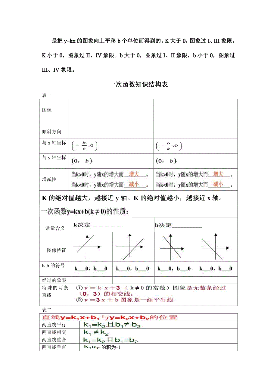 一次函数知识核心及结构图_第2页